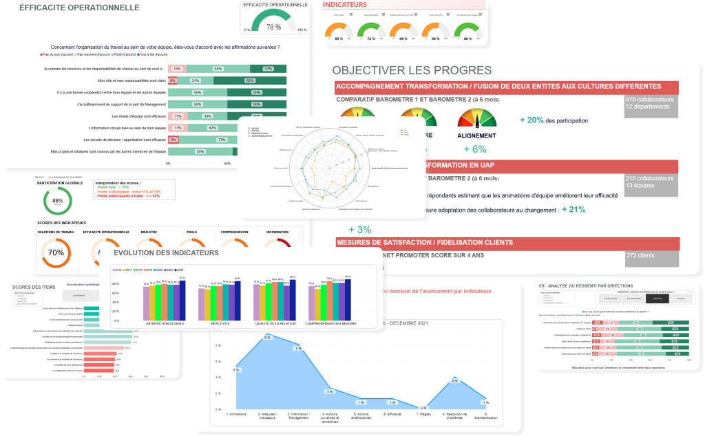 Tableau de bord TEAMCODEV